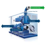 Industrial Air Blowers – Supply Range & Applications - Image 7